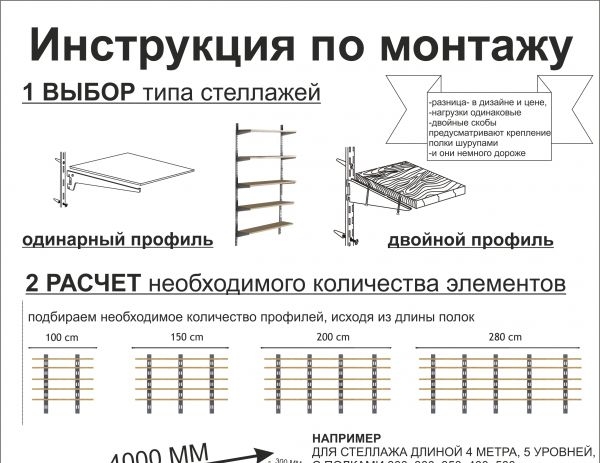 Монтаж настенных стеллажей